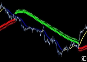 指标技术指标大全-外汇高级交易系统飞跃者 外汇下载