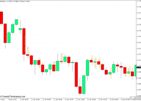 外汇MT4 VSA Text MT4下载指标 外汇交易指标