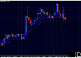 MT4下载 PinBar Continuation Channel裸K剥头皮 外汇交易系统