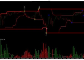 下载MT4 双唐奇安通道趋势和反转 外汇交易系统