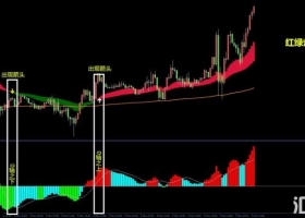 外汇MT4顺势为王交易系统 VIP指标下载