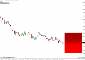 外汇MT4 热力图MT4下载指标 外汇交易指标