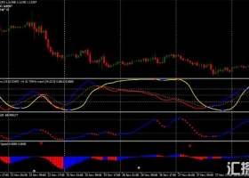 MT4下载 Kroufr 一套趋势动量交易系统 外汇交易系统