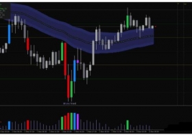 MT4下载 PVSRA 外汇交易系统