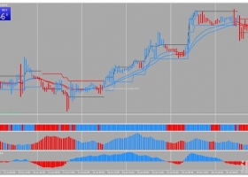 MT4下载 Blue Red Forex Strategy 趋势跟踪 外汇交易系统