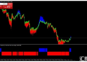 MT4下载 RSI with Trend Manager 外汇交易系统