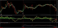 cci scalping 外汇mt4指标下载