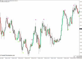 外汇MT4 随机买入卖出箭头MT4下载指标 外汇交易指标