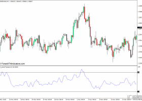 外汇MT4 百分比价格振荡器 – PPO MT4下载指标 外汇交易指标