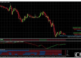 MT4下载 The Scalping Secret 外汇交易系统