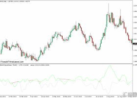 外汇MT4 信号噪声滤波器MT4下载指标 外汇交易指标
