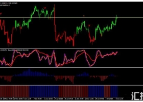 MT4下载 Cherry Picker Trading 外汇交易系统