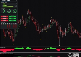 MT4指标 非常牛的一套系统,没有限制统 外汇下载