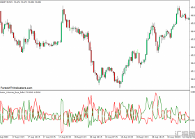 外汇MT4 指标成交量买入卖出MT4下载指标 外汇交易指标