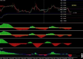 MT4下载 Gold Vein Trading Strategy 外汇交易系统