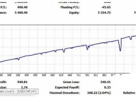 MT4 专业剥头皮 外汇EA下载