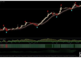 MT4 Forex Viper Signals Swing Trading Strategy 下载交易系统