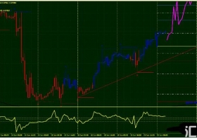 MT4下载 Profit Launcher Trading System 外汇交易系统