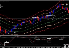 MT4下载 DC Contrarian Strategy 外汇交易系统