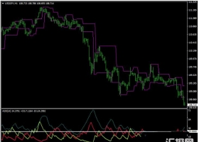 MT4下载 Congestion-Breakout-Trading 外汇交易系统