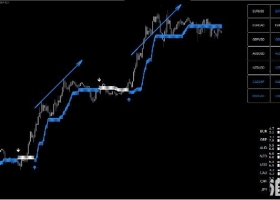 指标MT4 交易系统,每天盈利30-60个点 外汇下载