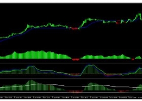 MT4下载 Forex Profit Heaper 外汇交易系统