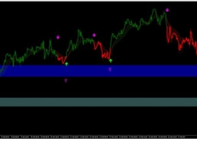 MT4下载 经过价格行为过滤的趋势跟踪 外汇交易系统