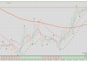 MT4下载 Crypto Trend Strategy趋势 外汇交易系统