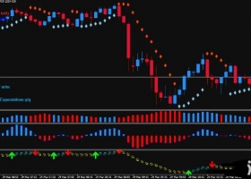 MT4下载 Forex Dream Scalping Strategy 外汇交易系统