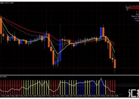 MT4下载 MA Oracle Strength Trading 外汇交易系统