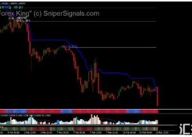 MT4下载 King Strategy趋势动量交易系统 外汇交易系统