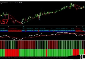 下载MT4 Golden Trend Manager 趋势动量 外汇交易系统