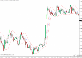 外汇MT4 肯特纳通道MT4指标 下载外汇交易指标