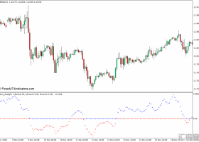 外汇MT4 Kuskus星光MT4下载指标 外汇交易指标