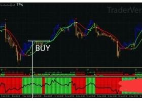 MT4 trend-squeezer-buzzer 下载外汇交易系统