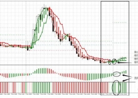 MT4下载 IJO_ABANG 外汇交易系统