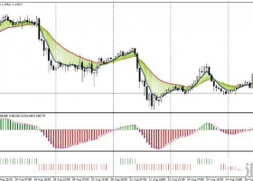 MT4下载 EMAs Bands with RSI filter基于EMA指标的趋势跟踪 外汇交易系统