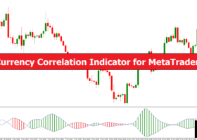外汇MT4指标 MT4的货币相关性指标 外汇交易指标下载