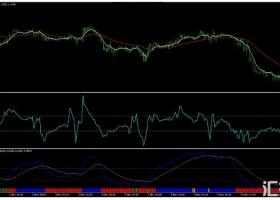 MT4下载 RSIOMA and CCI Strategy 外汇交易系统