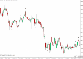 外汇MT4 强度箭头下载MT4指标 外汇交易指标