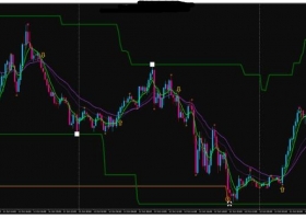 MT4下载 100% Profit Trading 趋势反转 外汇交易系统