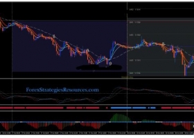 MT4下载 Tornado Scalping Strategy 剥头皮 外汇交易系统