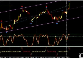 MT4下载 ForexSignal30 外汇交易系统