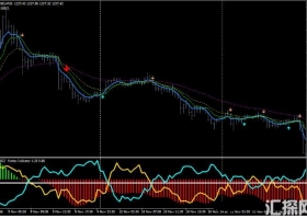 MT4下载 Fisher and Vortex System 外汇交易系统