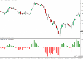 外汇MT4 Bears Bulls Power MT4下载指标 外汇交易指标