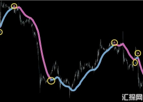 MT4下载 无未来不飘逸趋势箭头,价值99美金 外汇指标