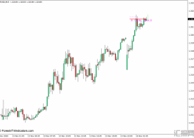 外汇MT4 动态蜡烛计时器MT4下载指标 外汇交易指标