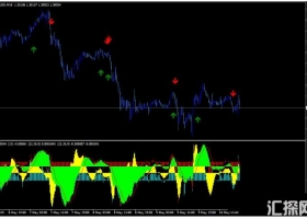 MT4下载 Instant Buy Sell Signal 外汇交易系统