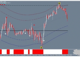 MT4下载 Big Arrow Strategy 大箭头 外汇交易系统