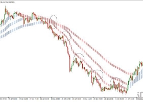 MT4下载 Heiken Ashi Multi Ribbon 基于均线的趋势系统 外汇交易系统